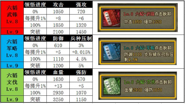 攻城掠地森羅萬象兵書攻略詳解 攻城掠地固若金湯戰術解析及六韜兵書