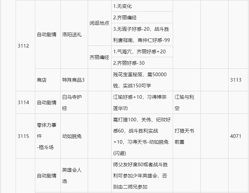 侠客风云传最详细攻略