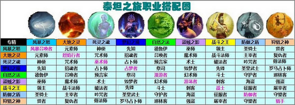 泰坦之旅2020职业搭配图泰坦之旅职业搭配指南