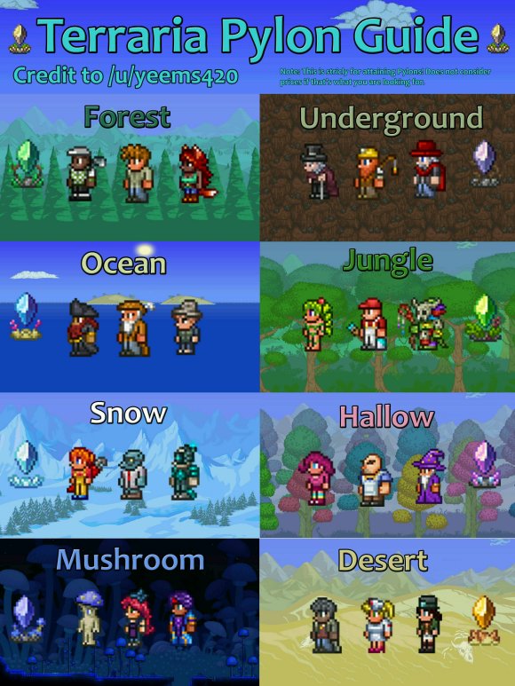 Which Npcs Like The Jungle Biome Terraria