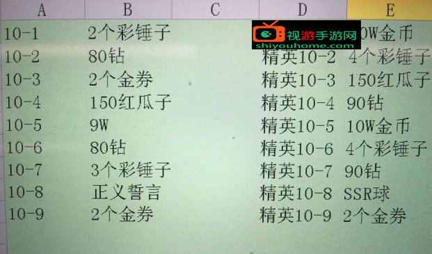 梦幻模拟战主线隐藏宝箱道具到底有些什么东西   快速掌握相关位置所在