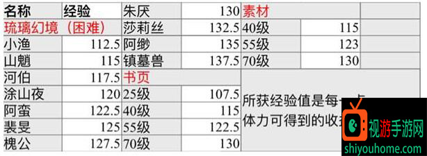 神都夜行录最新升级秘诀  大佬速成笔记