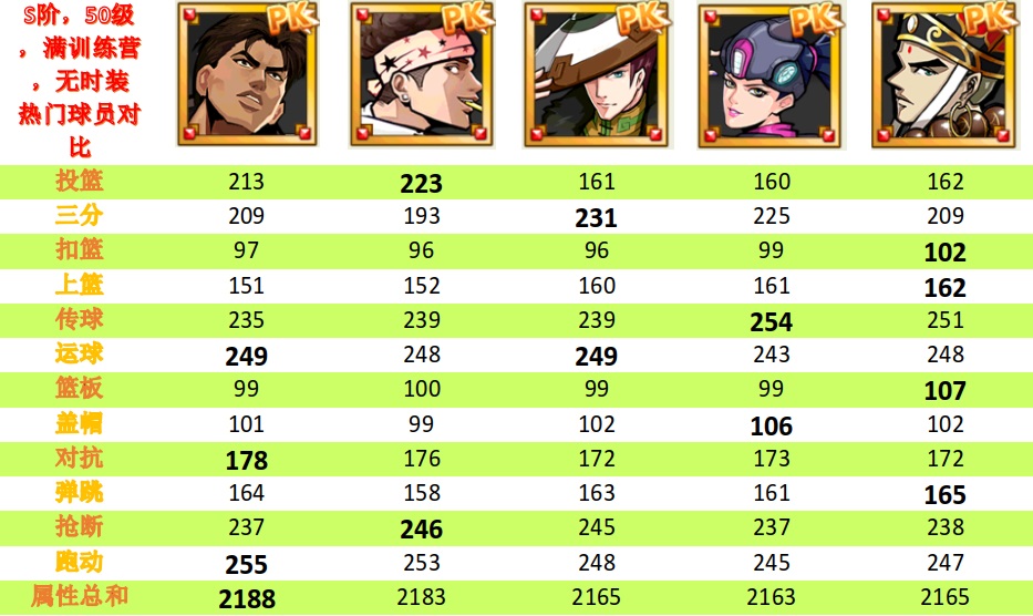 《街篮》牧皇玩法攻略