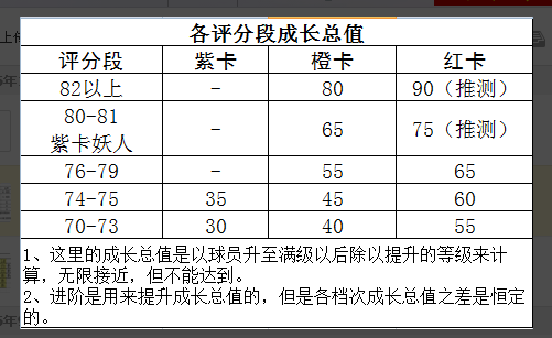 《绿茵传奇》皇马玩法攻略（一）