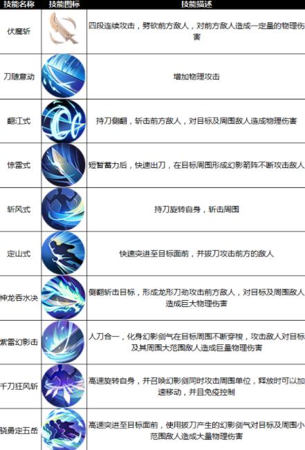 《九州天空城3D》新手职业介绍