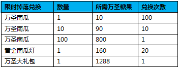 《九界伏魔录》万圣节活动