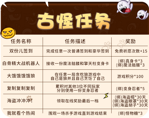 在线解答《推理学院》万圣节古怪任务详解