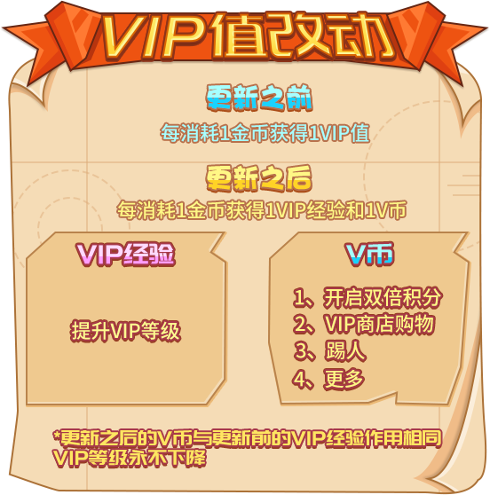 一图读懂！你绝不想错过的《推理学院》VIP重大更新内容