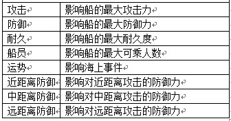 《大航海时代5》造船玩法介绍