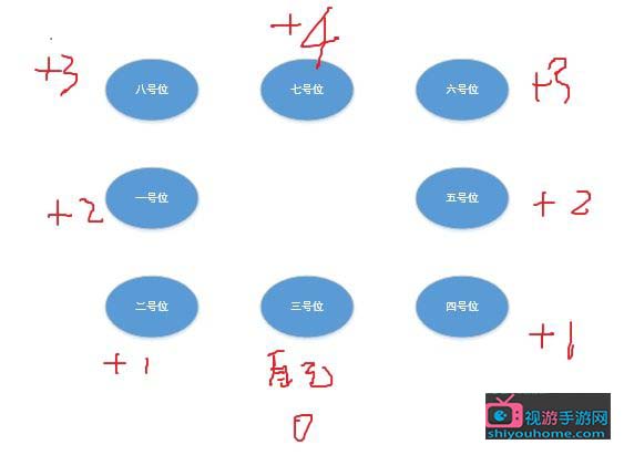 三國殺攻擊距離怎么計算 三國殺攻擊距離和攻擊范圍詳解