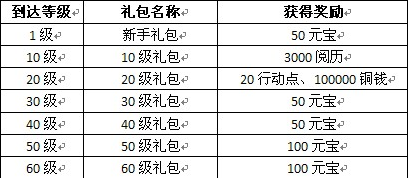 横扫千军活动 横扫千军礼包