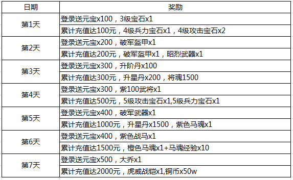 《横扫千军》十大精彩开服活动