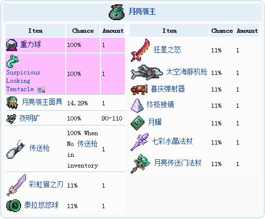 泰拉瑞亞月總后干什么 泰拉瑞亞月總怎么打及月總掉落