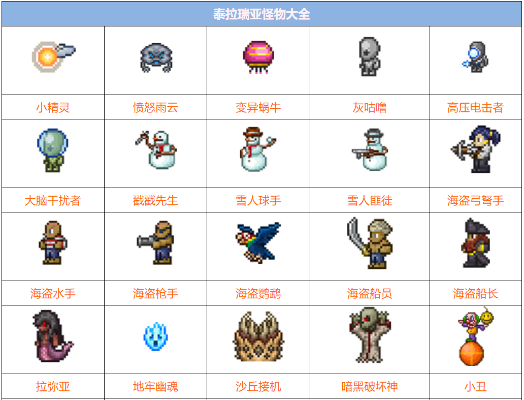 泰拉瑞亞怪物大全 泰拉瑞亞怪物圖鑒及怪物雕像