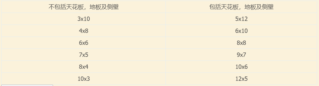 泰拉瑞亞標(biāo)準(zhǔn)房屋是什么樣的 泰拉瑞亞標(biāo)準(zhǔn)房屋大小及怎么做