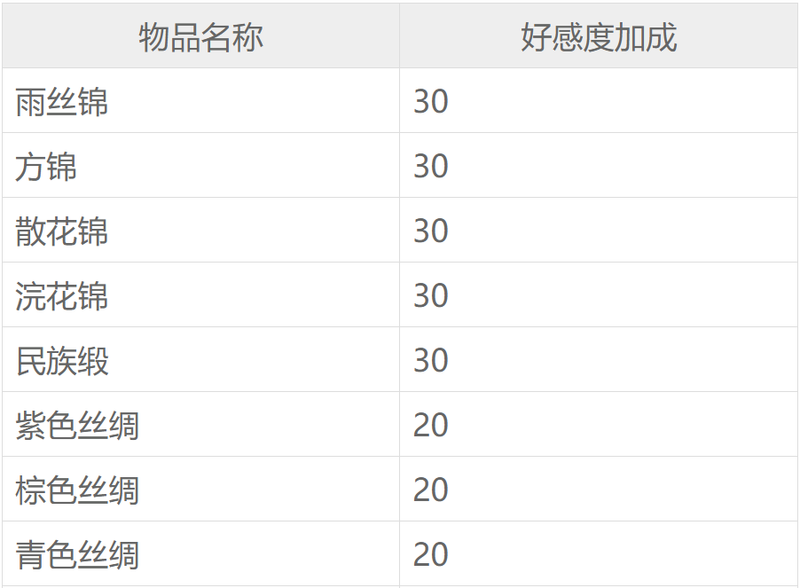 侠客风云传兰婷礼物攻略 侠客风云传兰婷攻略