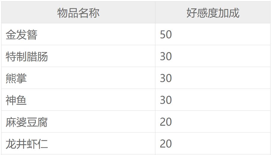 侠客风云传王蓉送礼 侠客风云传王蓉攻略要点