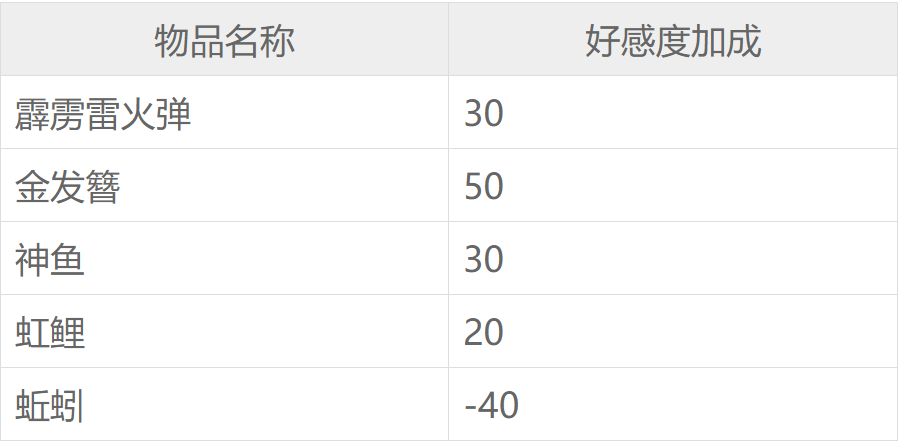 侠客风云传手游风吹雪攻略 侠客风云传风吹雪送礼及湖畔触发不了怎么办