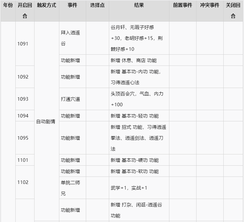 侠客风云传养成攻略 侠客风云传完美攻略