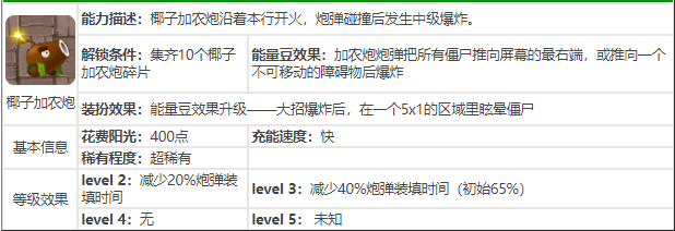 植物大战僵尸2椰子加农炮厉害吗及怎么获得 植物大战僵尸2椰子加农炮和玉米加农炮哪个好