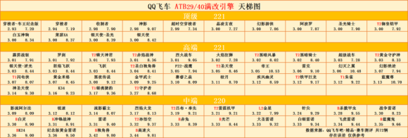 qq飞车t2车排行榜 qq飞车t2和s车哪个好
