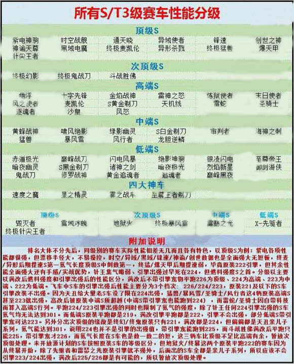 qq飞车雪域冰魄怎么样 qq飞车雪域冰魄特效及手感