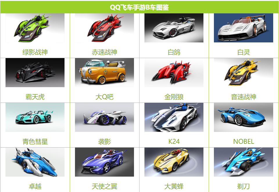 qq飞车所有车的图鉴 qq飞车车鉴大全及所有车性能排行