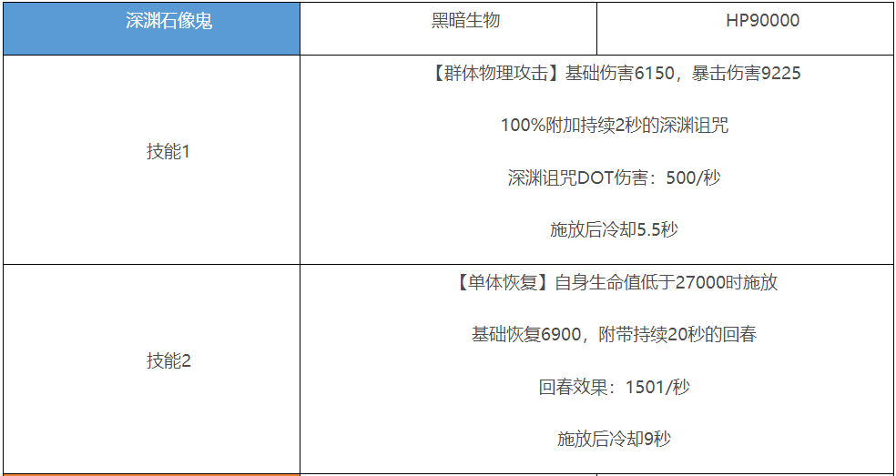 地下城堡2裂隙37层攻略 地下城堡2裂隙37层怪物属性