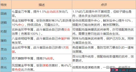 三国志战略版装备特效 三国志战略版装备怎么获得