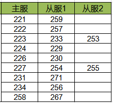 魔界战记5月27日合服通知