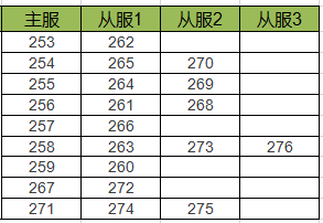 魔界战记5月9号合服通知