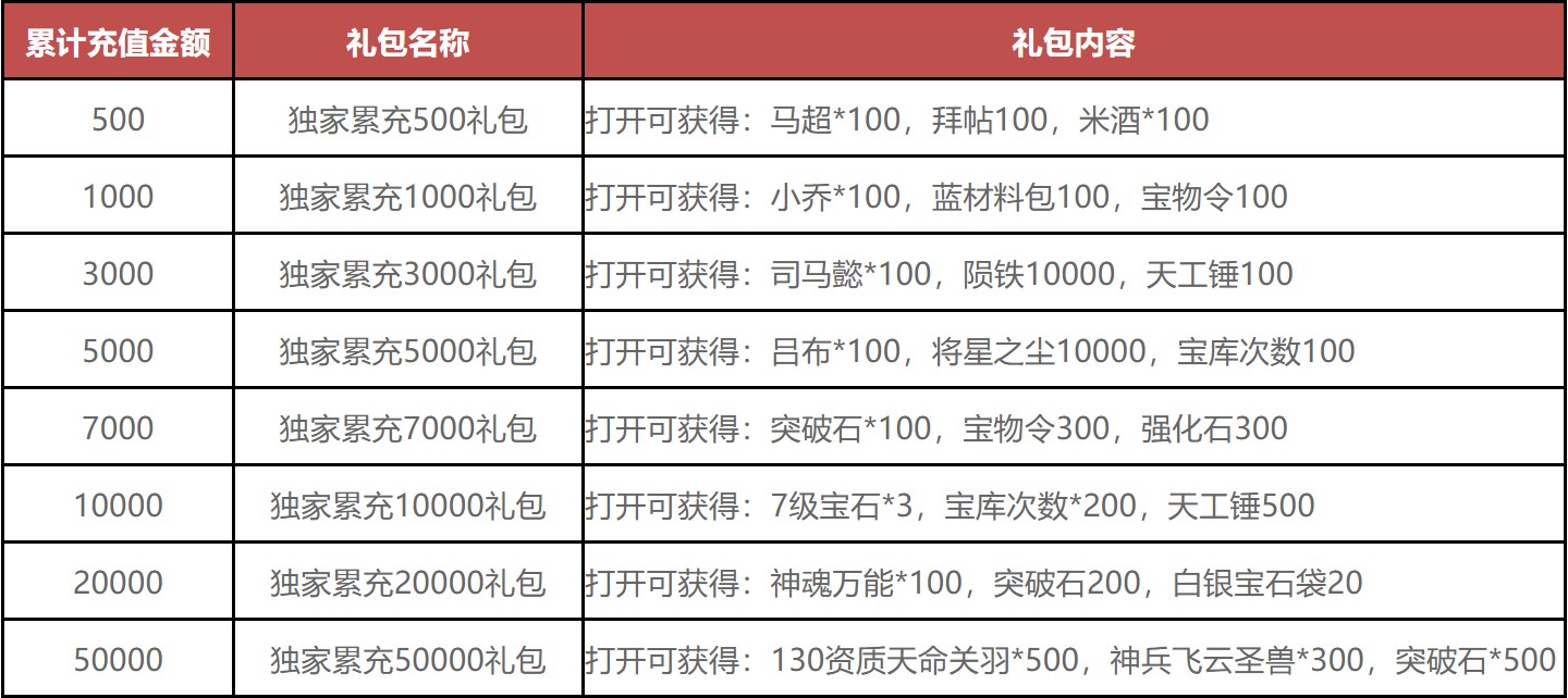 《快打三国志H5》5月10号特别活动