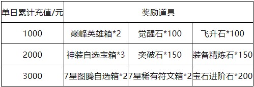 《勇闯女巫塔H5》2月21日累充特别活动