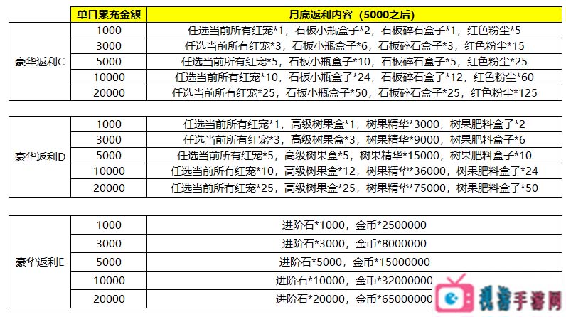 《英雄训练师H5》10月1日特惠活动来袭