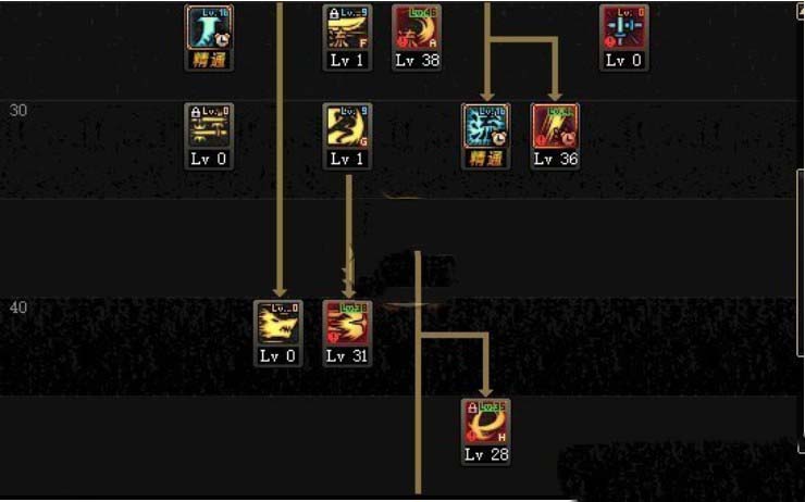 地下城剑魂怎么加点最好 地下城剑魂最强加点攻略