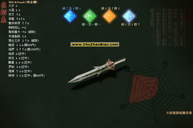 流星蝴蝶剑匕首大招怎么放 流星蝴蝶剑2020匕首大招连招表