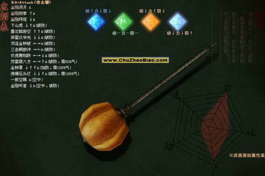 流星蝴蝶剑大锤秘籍绝招连招技巧 流星蝴蝶剑大锤绝招连招表