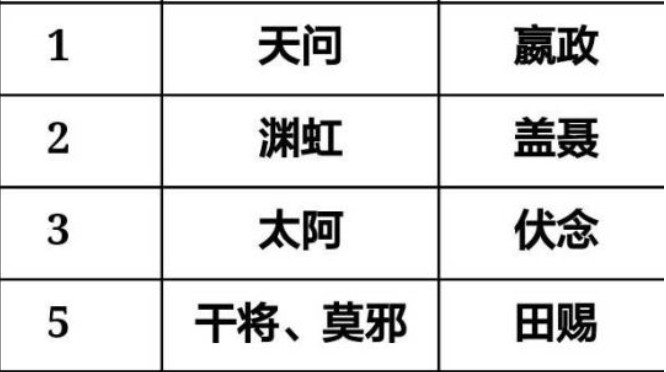 秦时明月兵器谱排名2020 秦时明月兵器谱大全