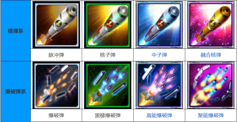 雷霆战机副武器哪个最厉害 雷霆战机副武器进化大全