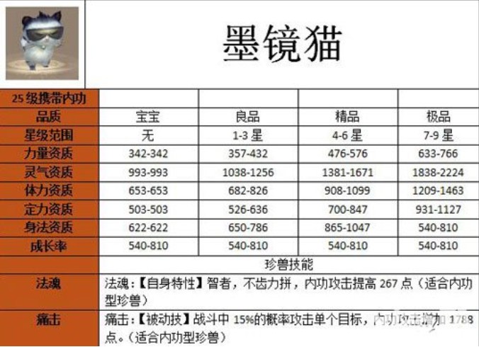 天龙八部墨镜猫宝宝图鉴一览 天龙八部墨镜猫怎么得