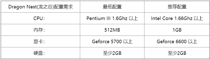 龙之谷配置高吗 龙之谷配置需求分享