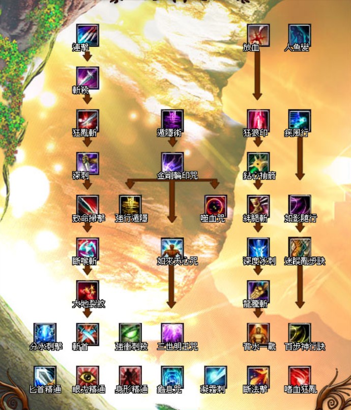 完美世界刺客如何加点 完美世界2020刺客加点方案