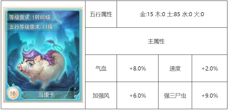 大话西游强风克水变身卡推荐 大话西游强风克水变什么卡好