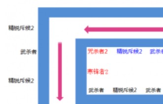 御龙在天塔防怎么玩 御龙在天塔防过关要点