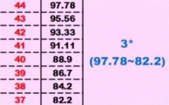 pokemon go如何查看iv值 pokemon go任務表最新