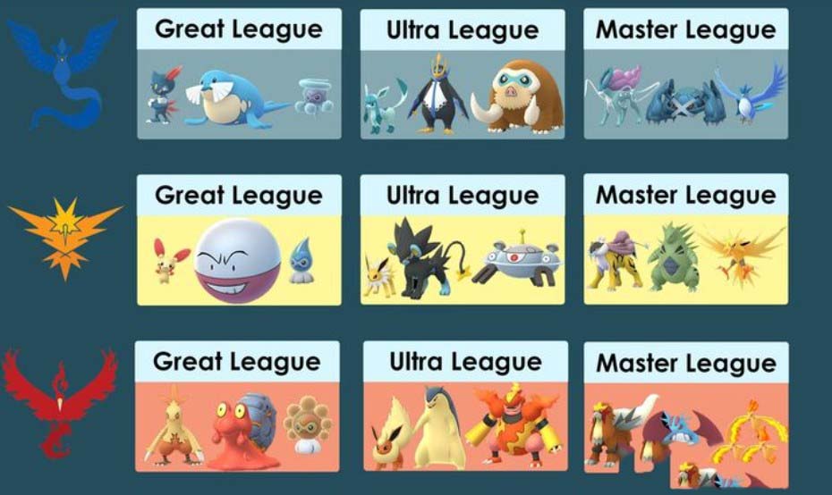 pokemon go如何對戰 pokemon go對戰獎勵有哪些