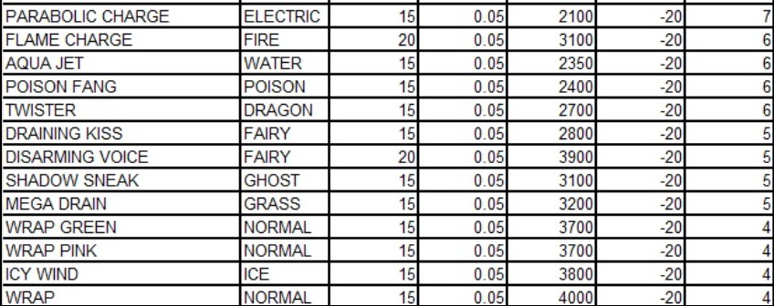 pokemon go精靈強弱排名 ?pokemon go強度排名最新