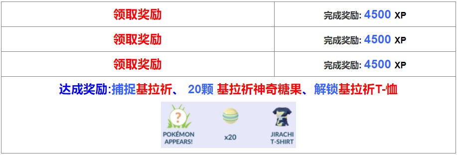 pokemon go千年的沉睡任務攻略 pokemon go千年的沉睡任務獎勵
