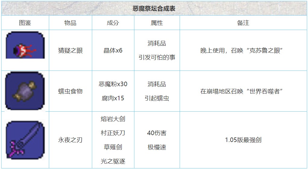 泰拉瑞亞惡魔祭壇怎么合成，合成配方一覽 泰拉瑞亞惡魔祭壇砸的越多越好嗎