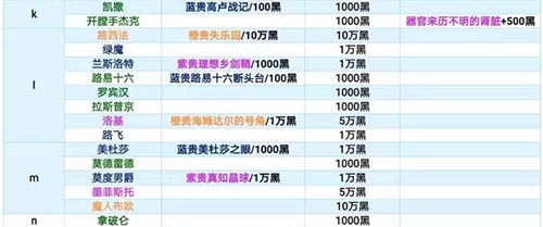 最强蜗牛特工攻略表2021 最强蜗牛特工选项和执照大全